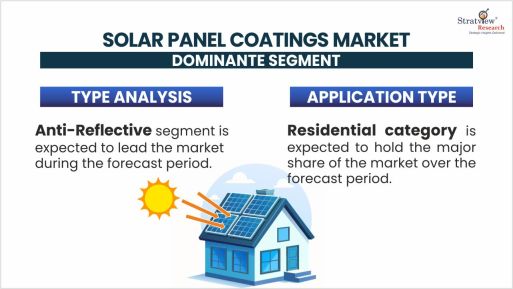 Solar-Panel-Coatings-Market-Segment-Analysis-By-Type